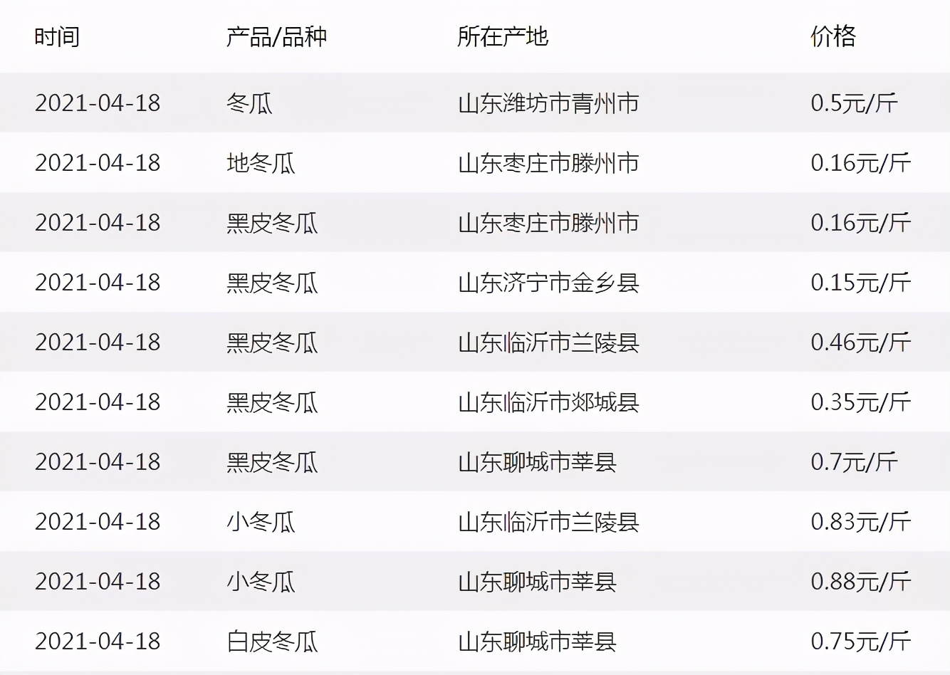 這個(gè)品種太優(yōu)秀了！耐儲(chǔ)耐運(yùn)，適合大面積種植，菜農(nóng)瓜販都喜歡